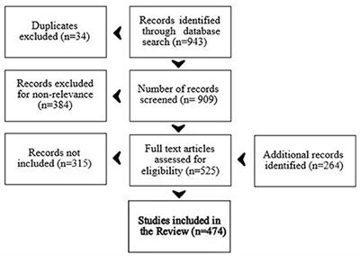 Emotional Dysregulation in Children and Adolescents With Psychiatric Disorders. A Narrative Review